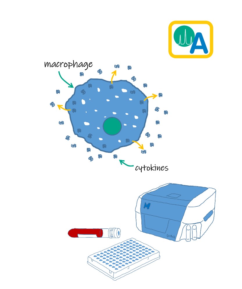 OpAns Biomarker Testing